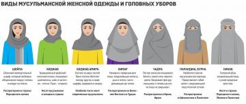 How to eat a woman in a burqa?