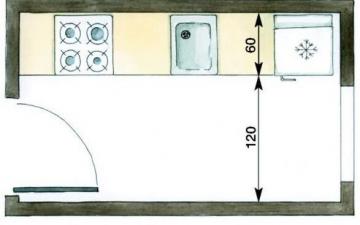 How to equip a kitchen?